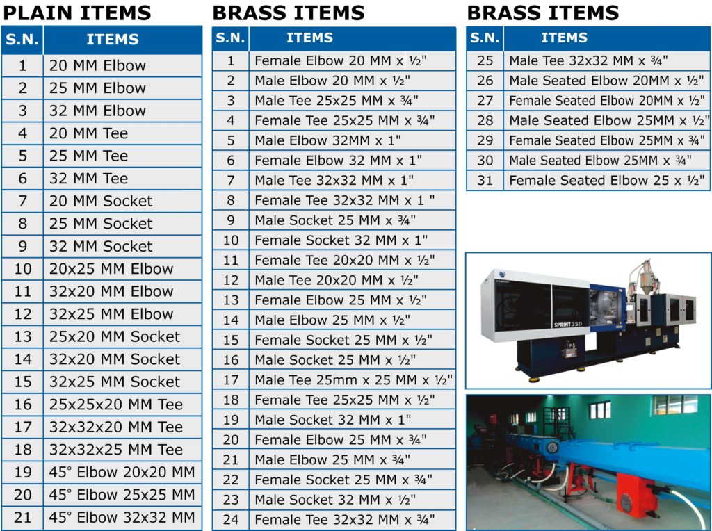 ppr fittings list